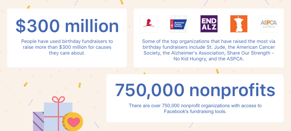 Facebook birthday fundraisers data