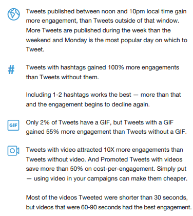 Tips on how to improve Tweet performance
