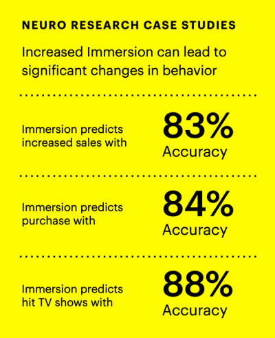 Snapchat AR Immersion study