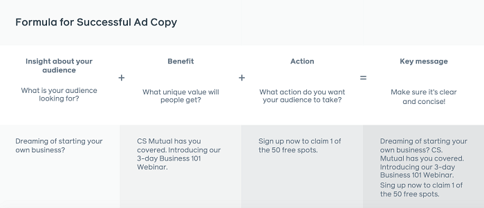 Facebook lead generation ad copy
