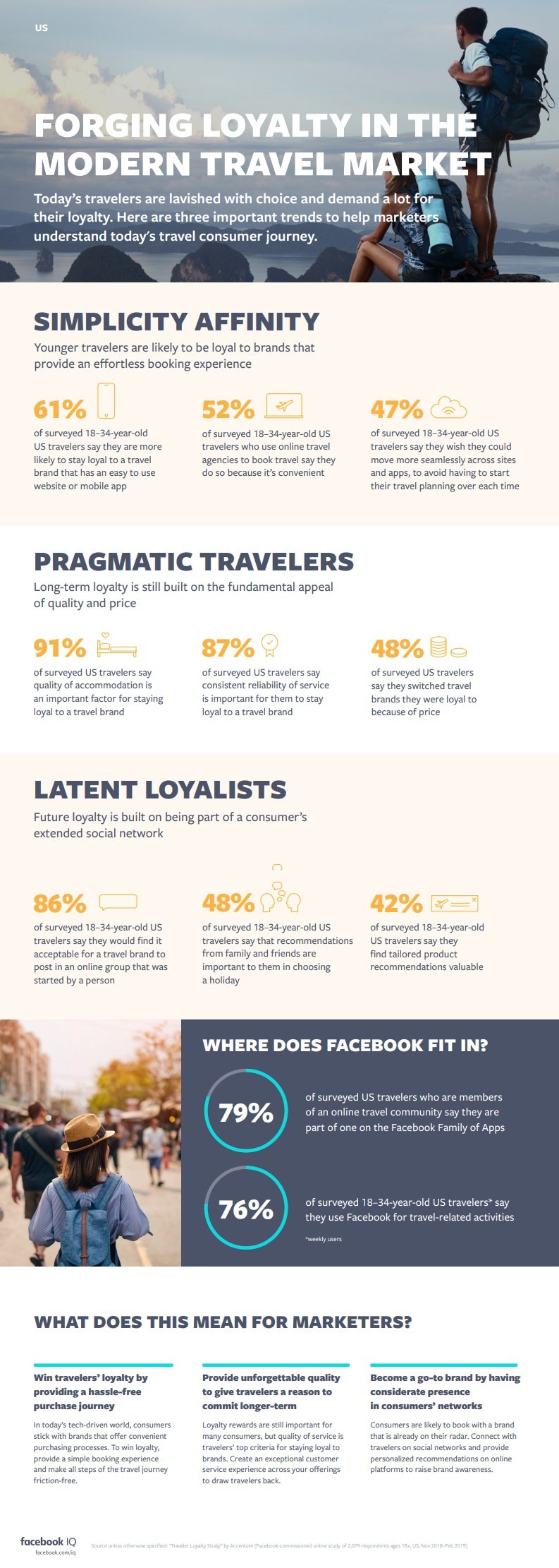 Infographic looks at modern travel trends