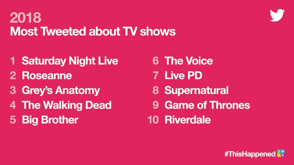 Twitter trends of 2018 - TV shows