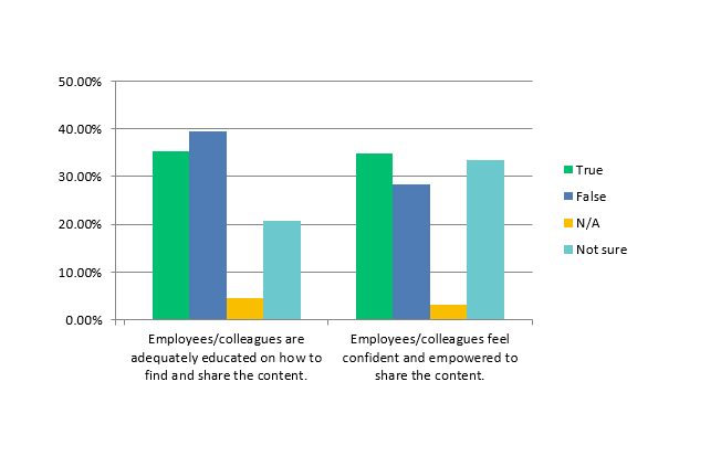 SMT Employee Advocacy Survey 2019