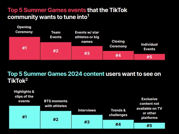 TikTok Summer of Sports 2024