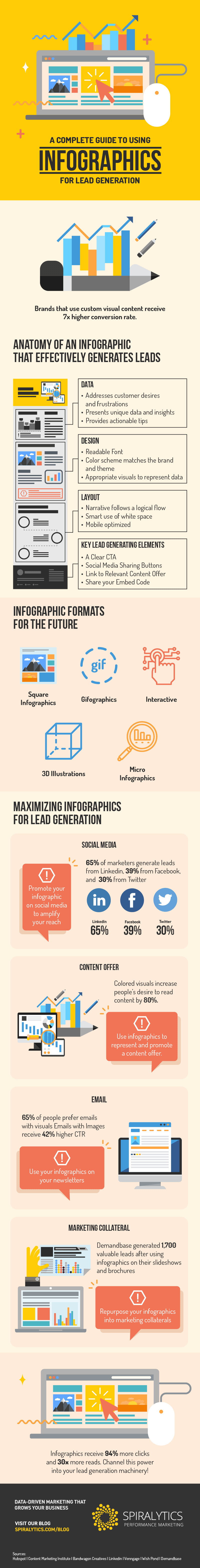 Infographics outlines how to make best use of infographics as a lead gen tool