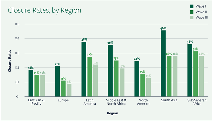 Facebook State of Small Business report