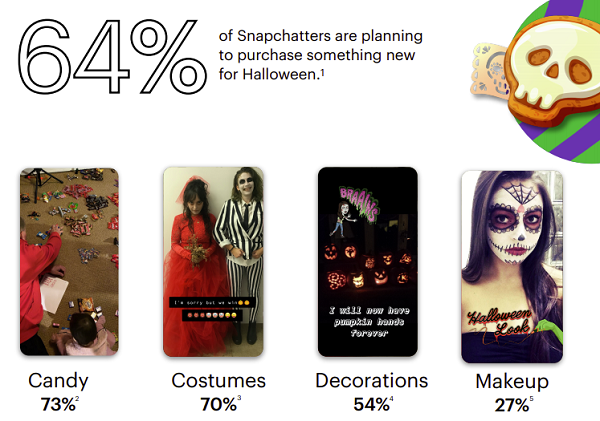 Snapchat Halloween guide