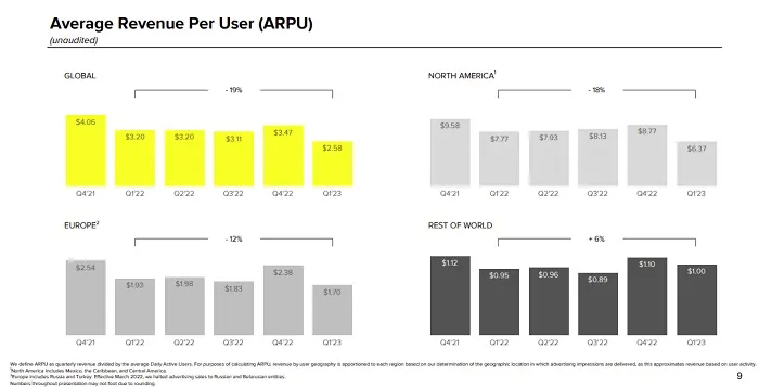Snapchat Q1 2023