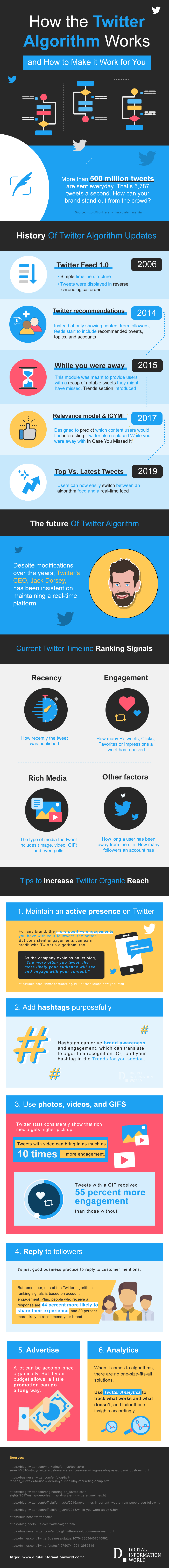 Infographic looks at the factors that influence Twitter's algorithm