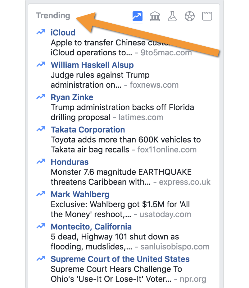 Facebook trending