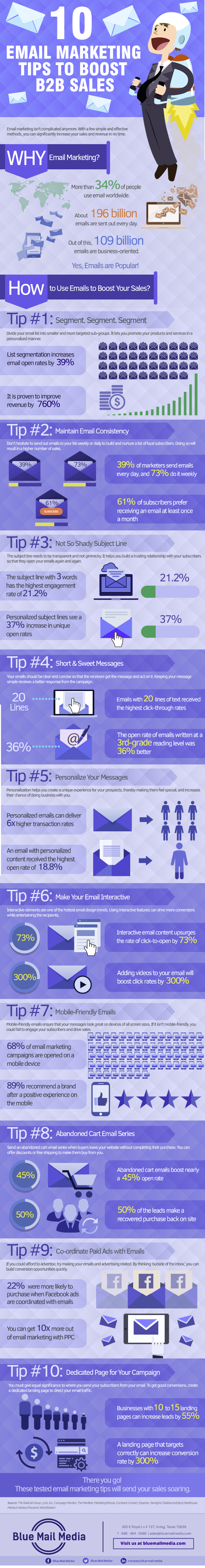 Infographic highlights ten key email marketing shifts