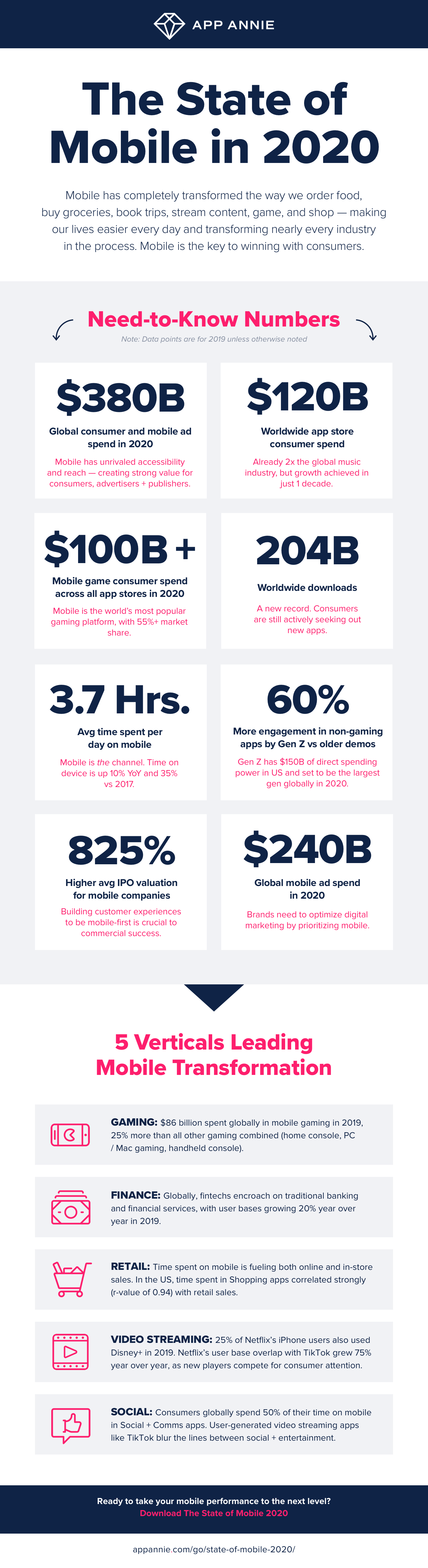 Mobile device usage stats