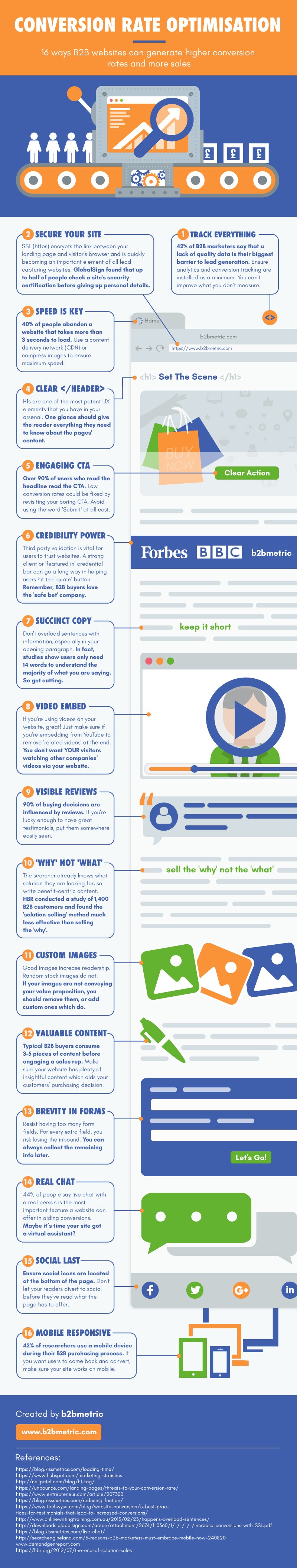 Conversion rate infographic