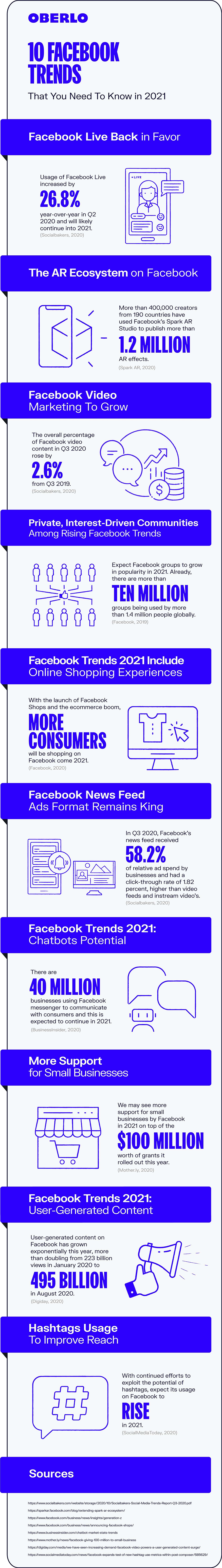 Facebook trend tips