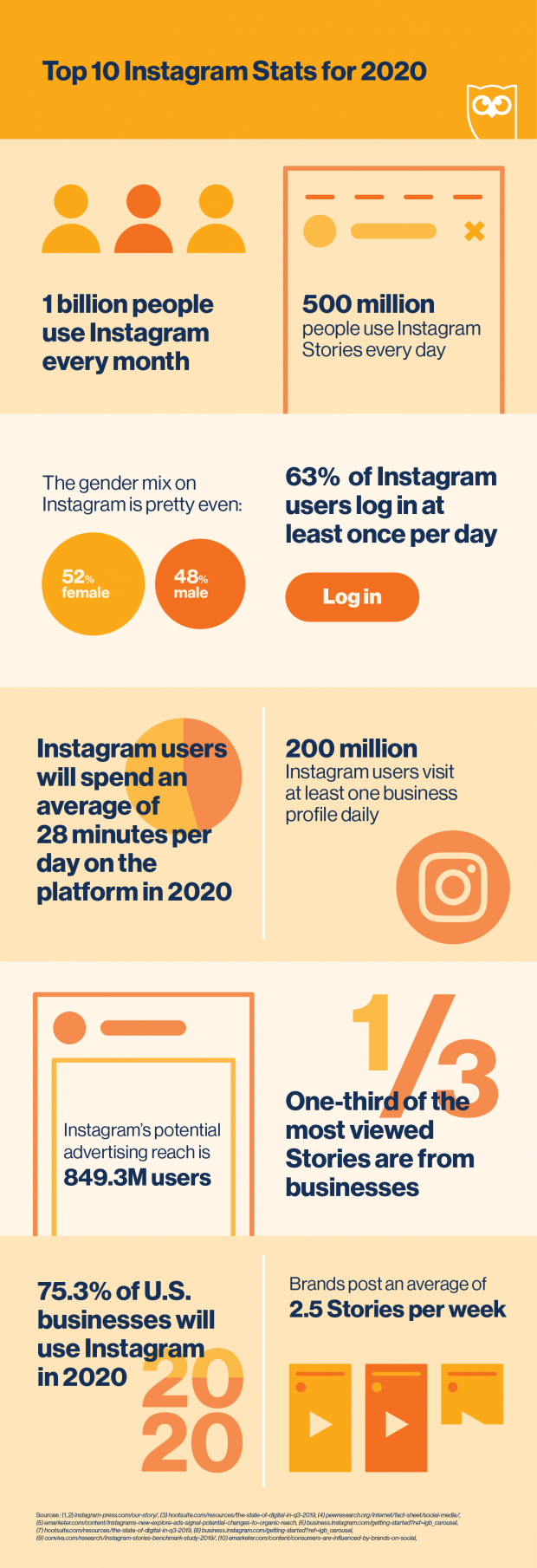 Instagram usage data