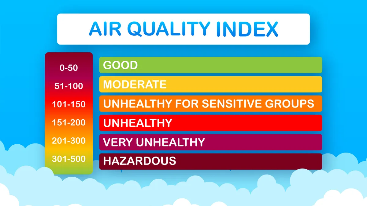 Poor outdoor air quality affects indoor air quality, the effects of which can be mitigated only with an effective HVAC or filtering system.