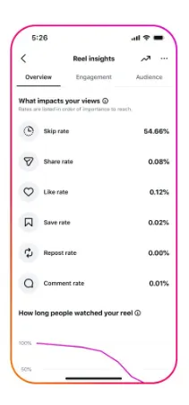 Instagram insights update