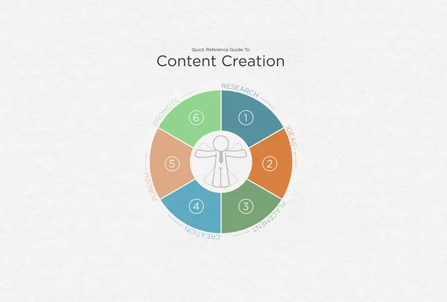 6 Steps to a Successful Content Marketing Strategy in 2023 and Beyond ...