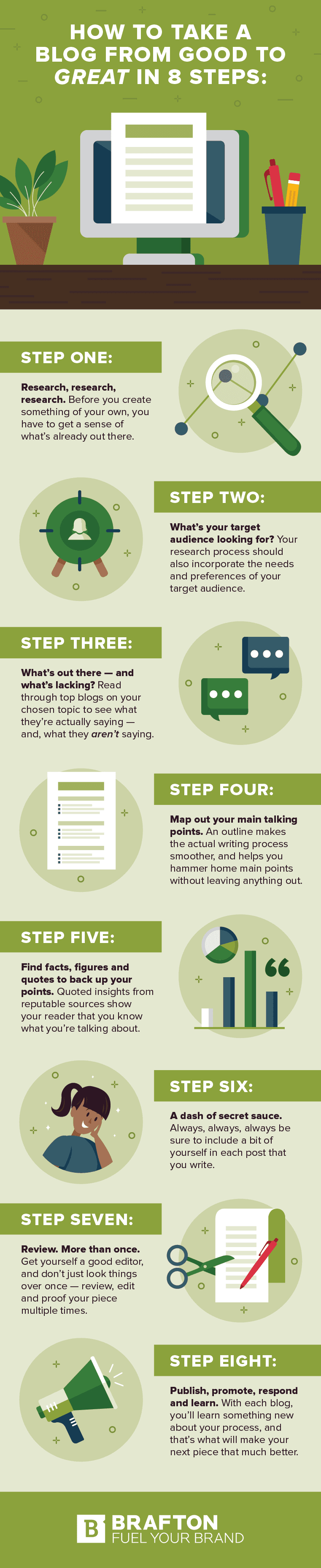 Infographic outlines how to create and promote a blog post
