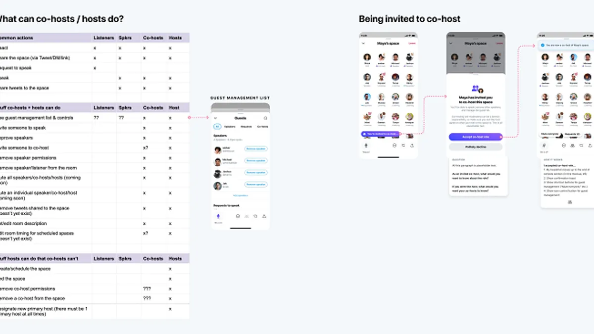 Twitter Spaces co-hosting