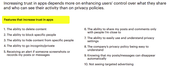 Snapchat privacy report