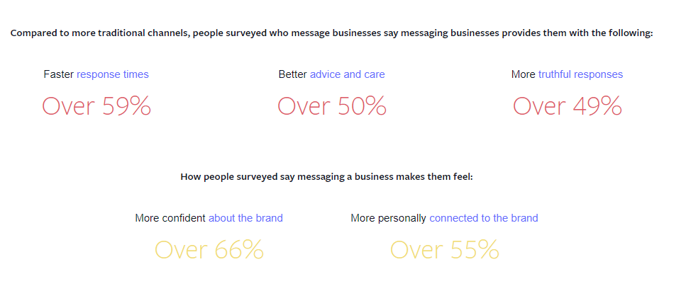 Facebook messenger usage stats