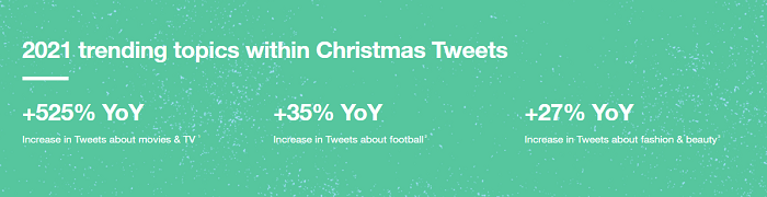 Twitter Christmas mini-site