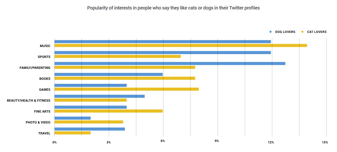 New Report Looks at How You Can Use Twitter Data to Improve Market Understanding | Social Media Today