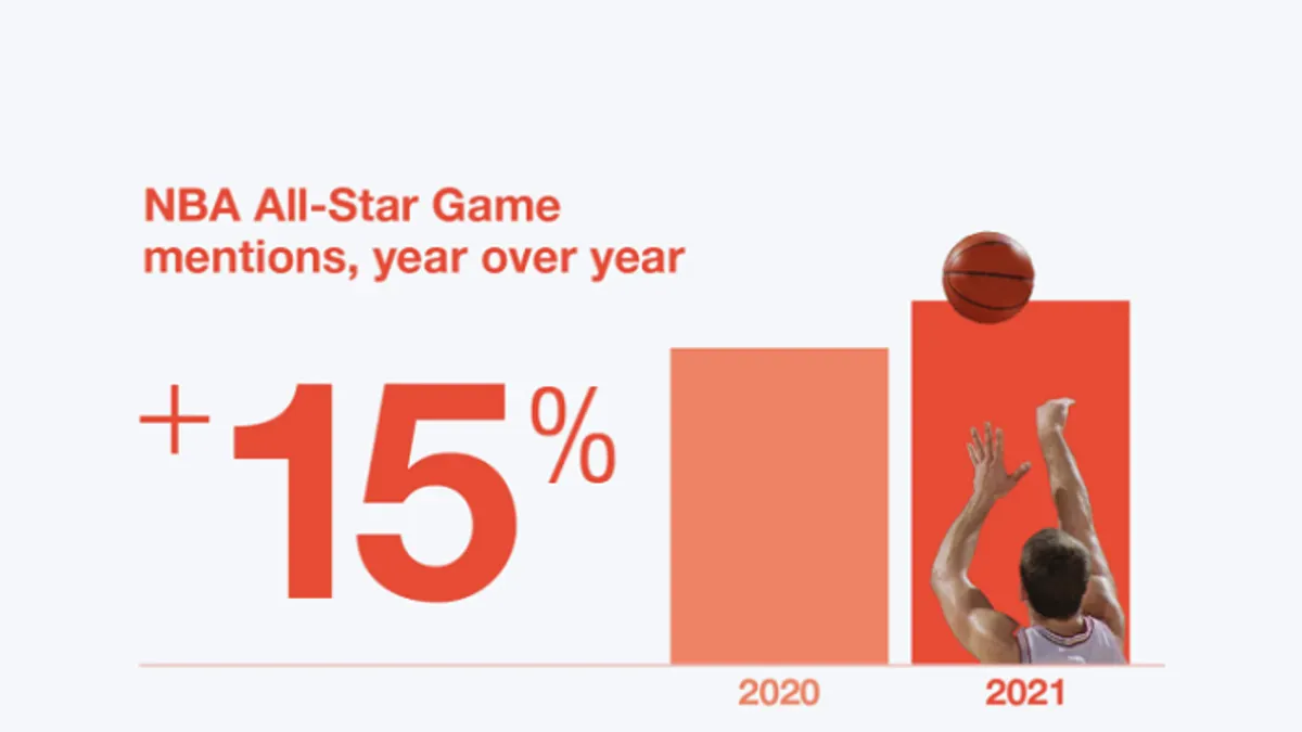 Twitter basketball