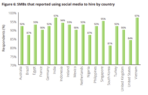 Facebook Deloitte SMB report