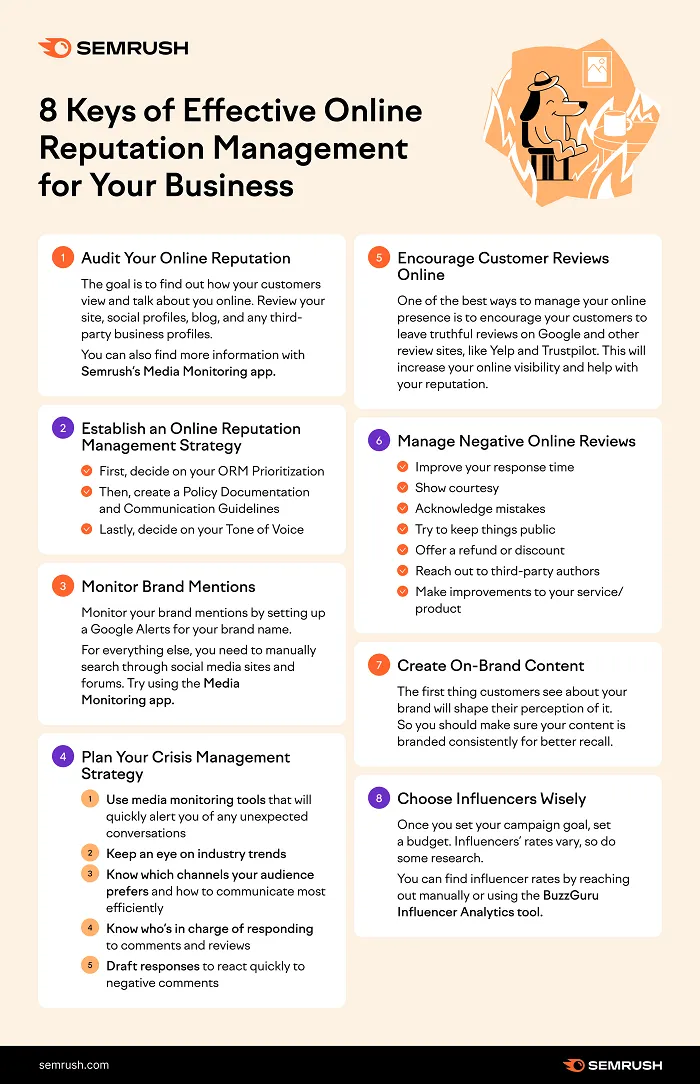 SEMRush reputation management guide