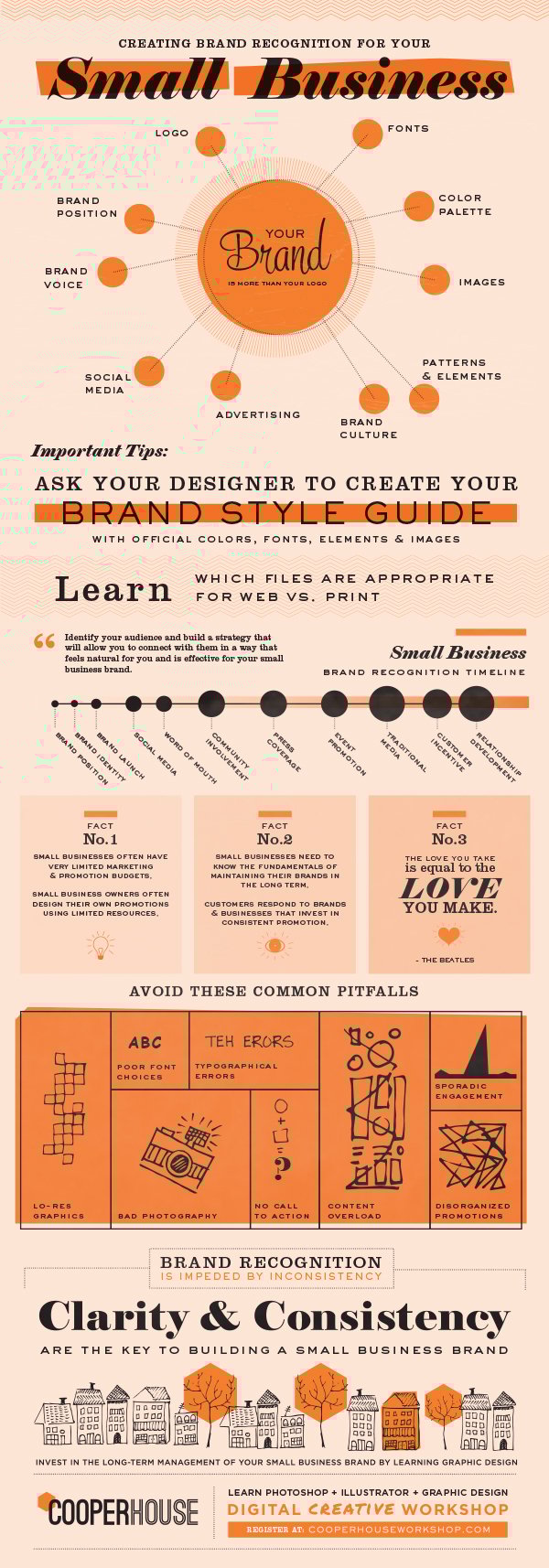 Infographic looks at the importance and process of branding