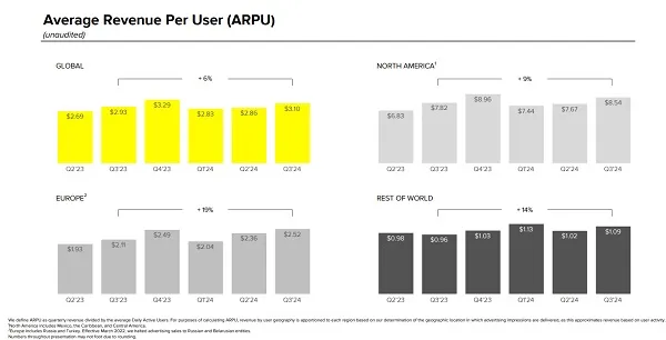 Snapchat Q3 2024