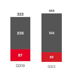 Pinterest usage comparison