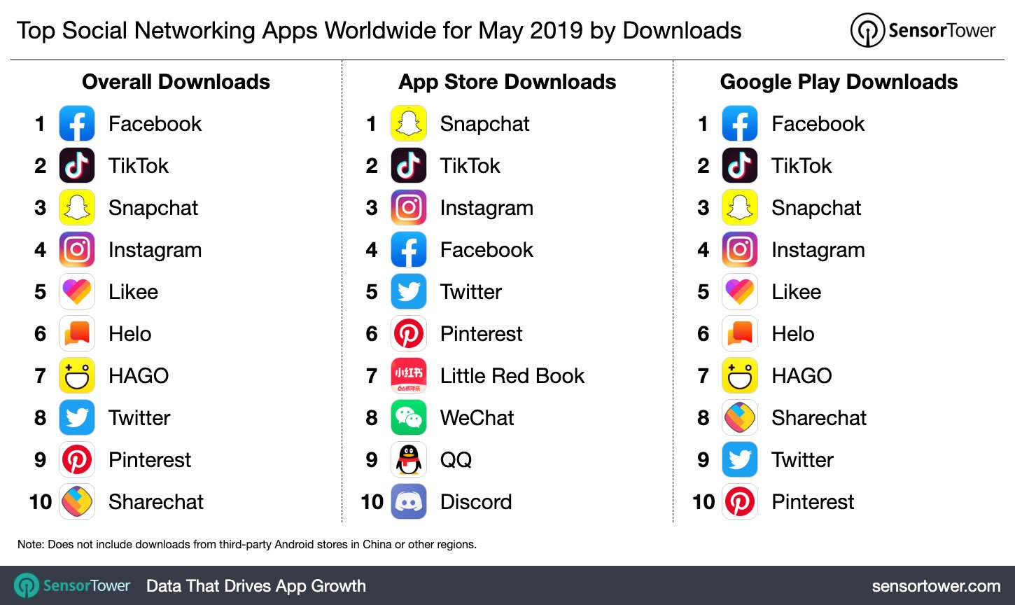 SnesorTower app rankings