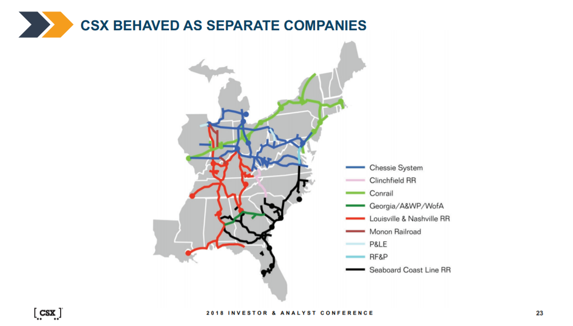 CSX behaved as separate companies