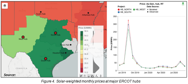 Solar-weighted monthly prices at major ERCOT hubs