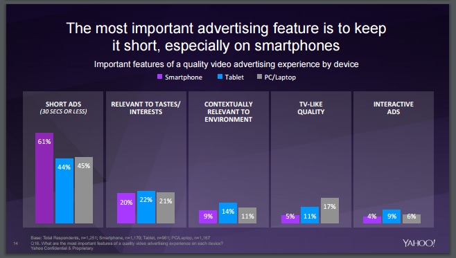 Mobile advertising in digital marketing