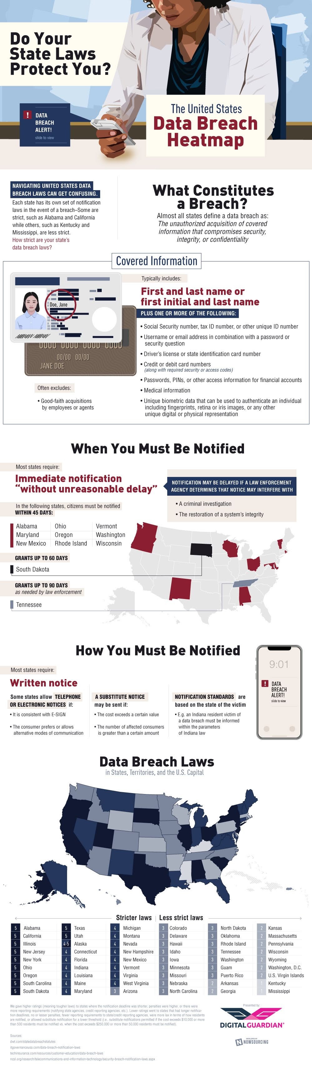 Infographic looks at U.S. state laws relating to data breaches