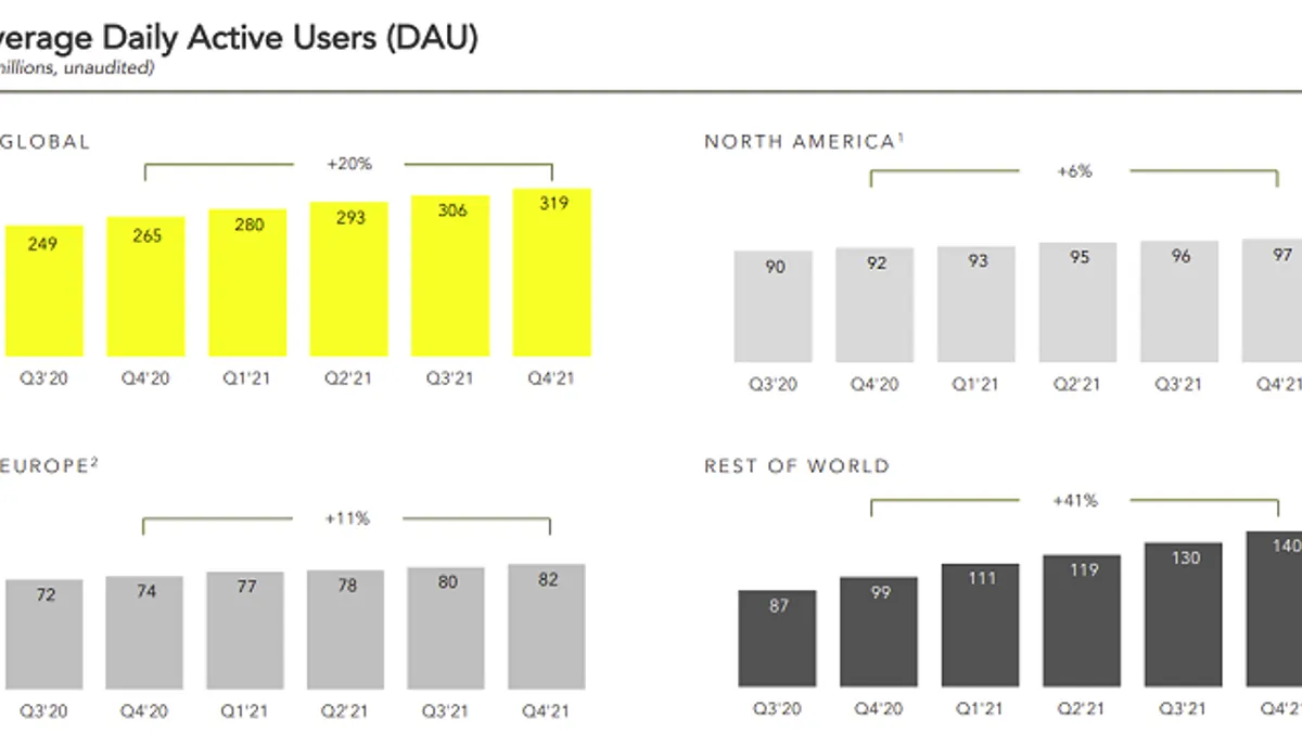 Snapchat Q4 2021