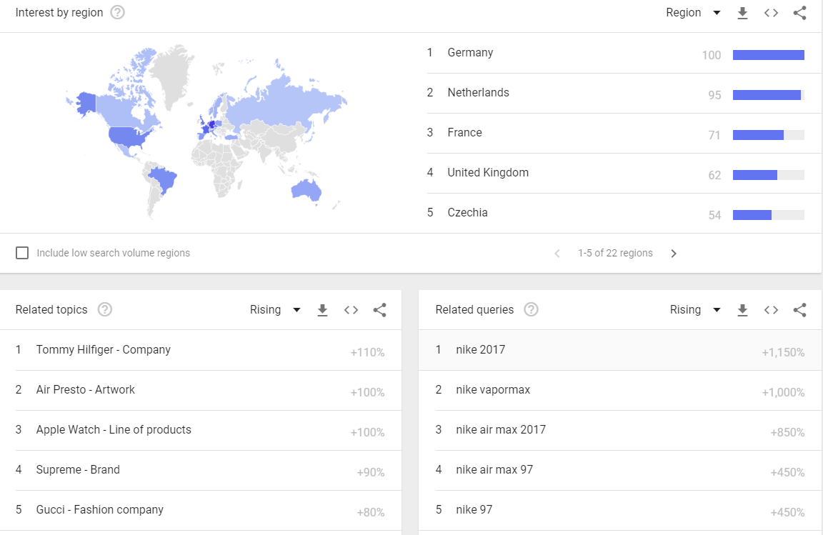 Google Updates Google Trends with More Data Filters and Tools | Social Media Today