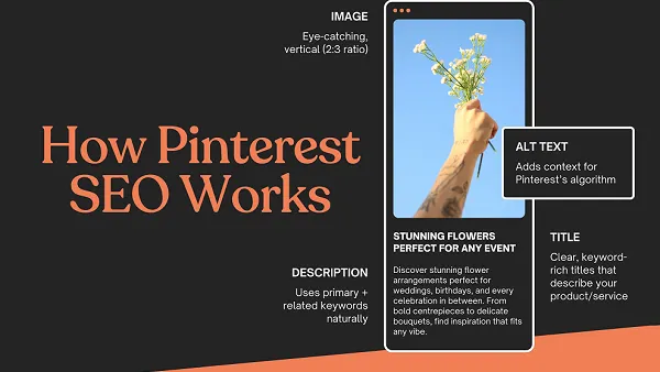 How Pinterest SEO Works Infographic