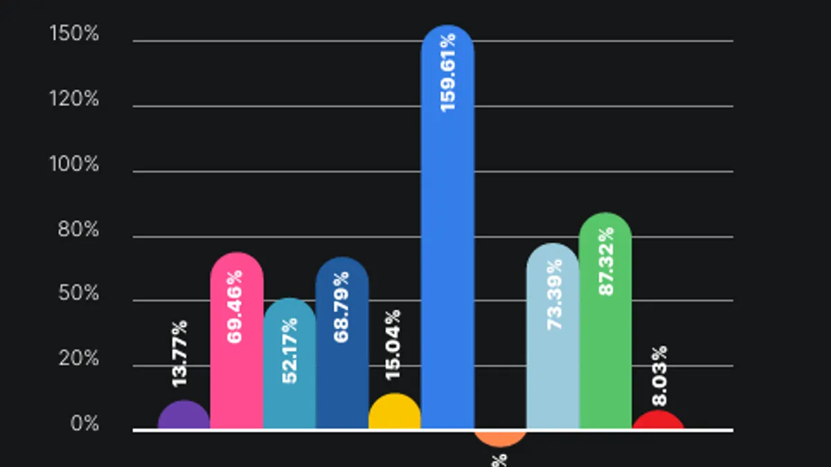Metricool LinkedIn Performance Report 2025