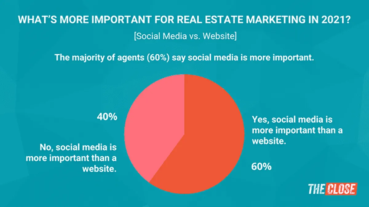 Real estate stats