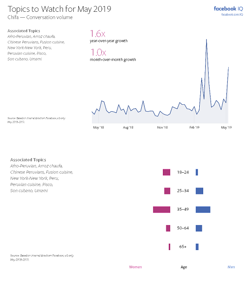 Facebook Topics to Watch - May 2019