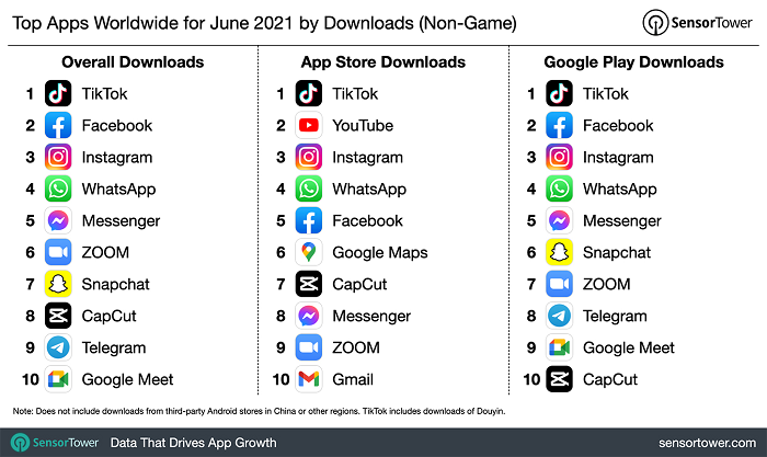 Sensor Tower most downloaded apps - June 2021