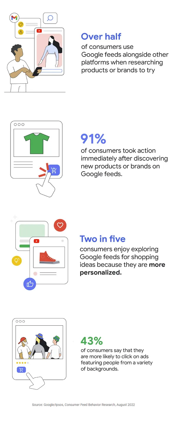 Google shopping trends