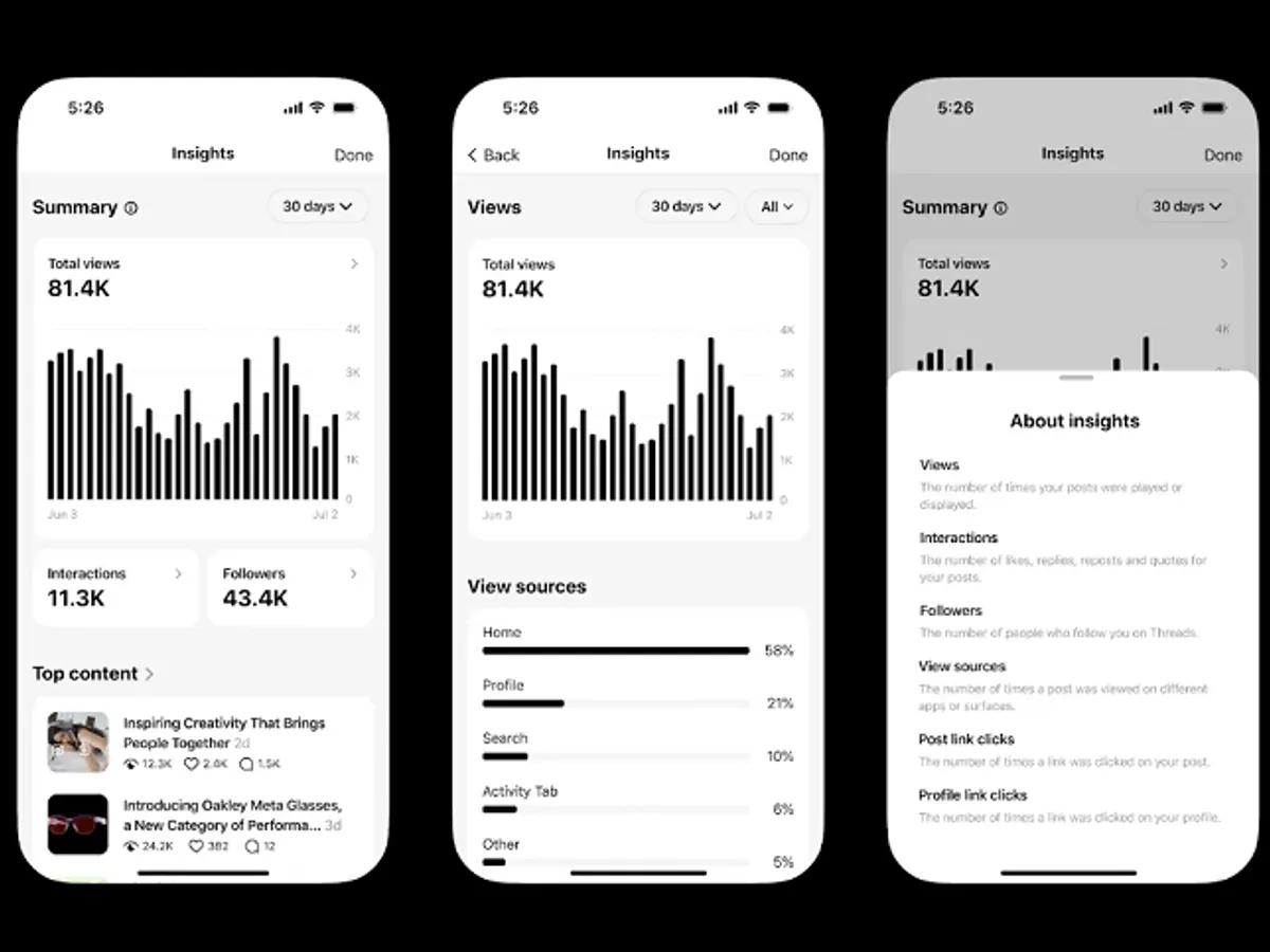 Audience Insights and Feedback Collection Through Threads