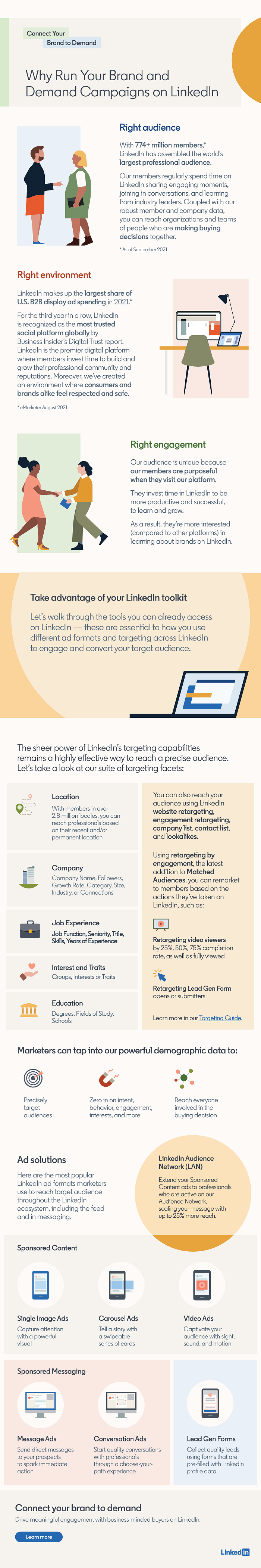 LinkedIn ad overview infographic