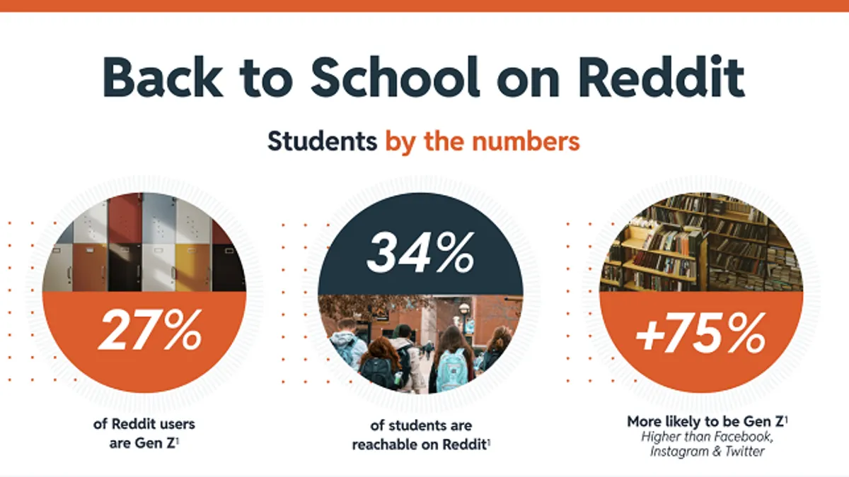 Reddit Back to School